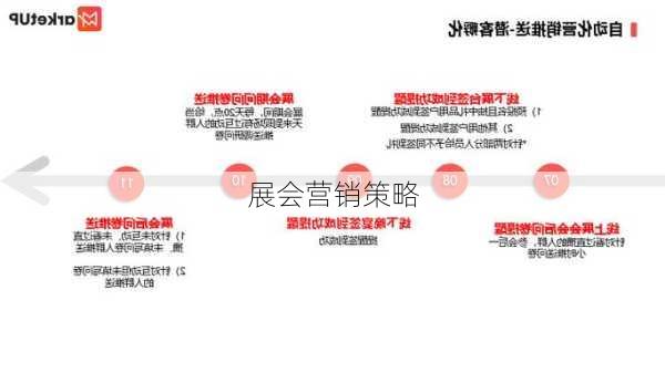 展会营销策略