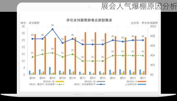 展会人气爆棚原因分析