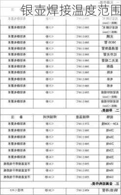 银壶焊接温度范围
