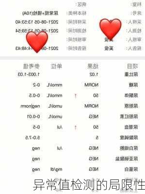 异常值检测的局限性