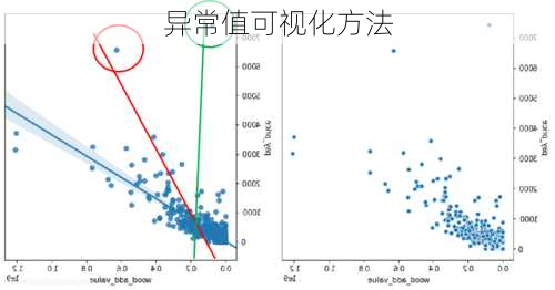 异常值可视化方法