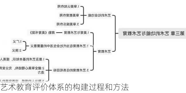 艺术教育评价体系的构建过程和方法