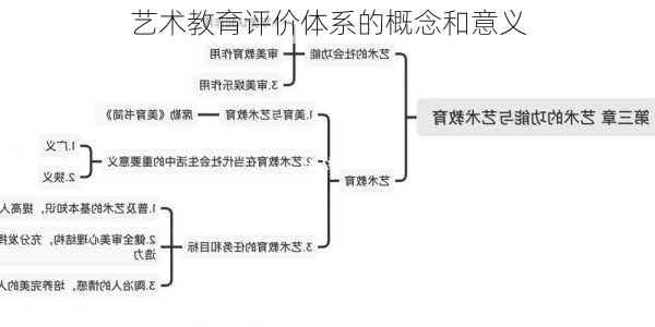 艺术教育评价体系的概念和意义