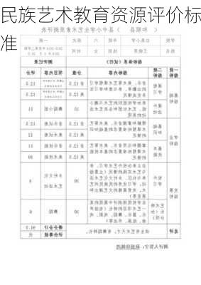 民族艺术教育资源评价标准