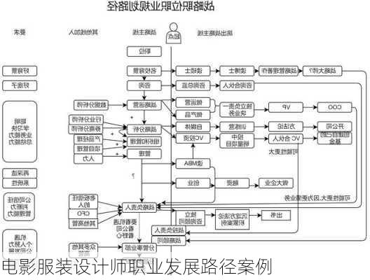 电影服装设计师职业发展路径案例