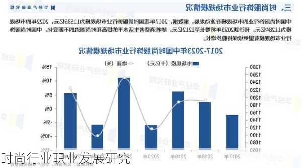 时尚行业职业发展研究