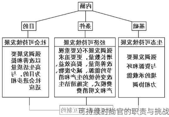 可持续时尚官的职责与挑战