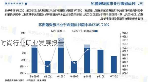 时尚行业职业发展报告