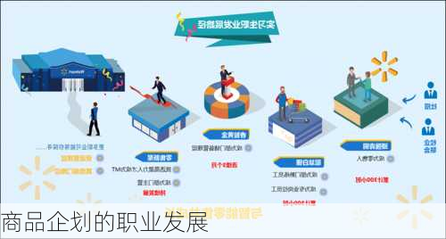 商品企划的职业发展