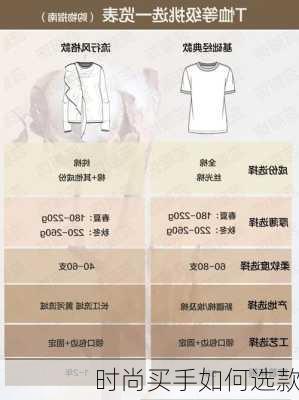 时尚买手如何选款