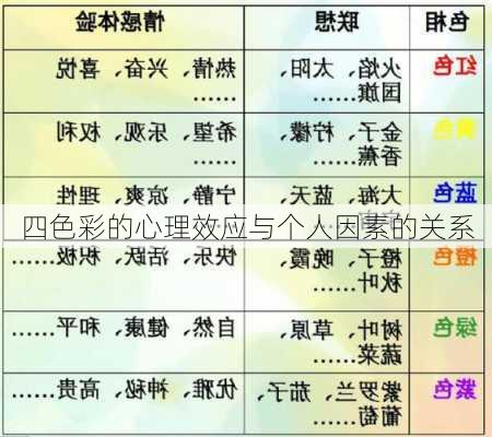 四色彩的心理效应与个人因素的关系