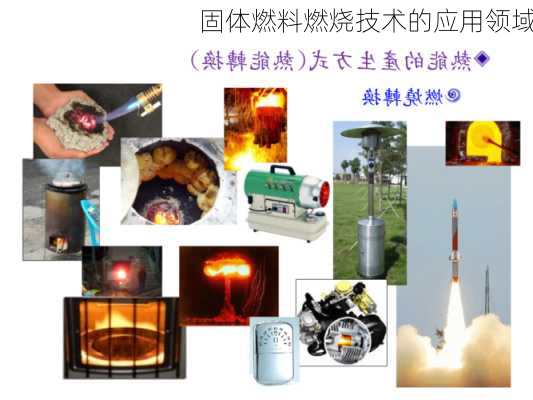 固体燃料燃烧技术的应用领域