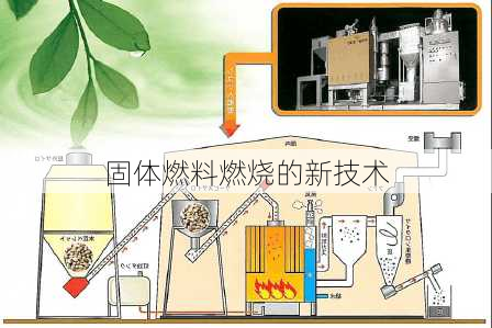 固体燃料燃烧的新技术