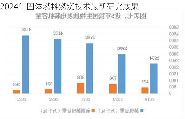 2024年固体燃料燃烧技术最新研究成果