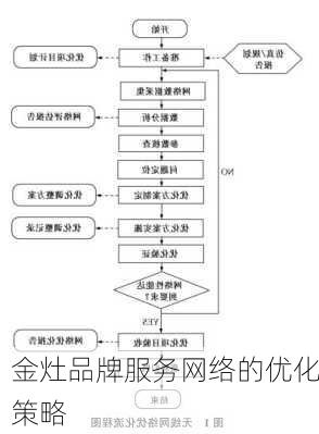 金灶品牌服务网络的优化策略