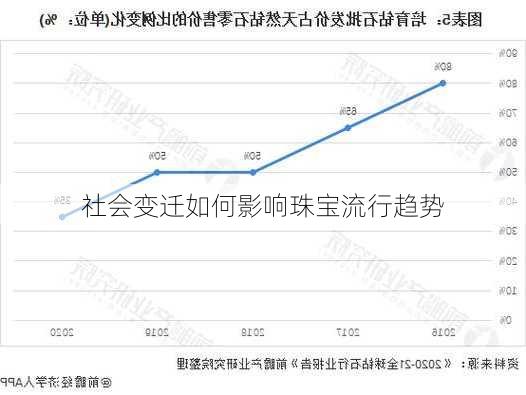 社会变迁如何影响珠宝流行趋势