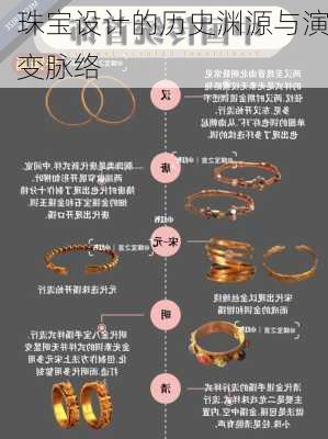 珠宝设计的历史渊源与演变脉络