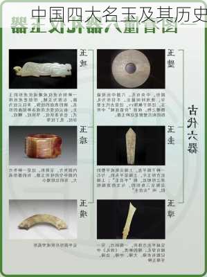 中国四大名玉及其历史