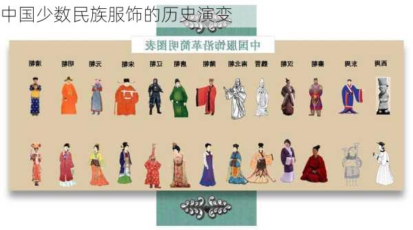 中国少数民族服饰的历史演变