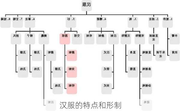 汉服的特点和形制
