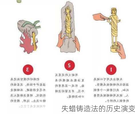 失蜡铸造法的历史演变