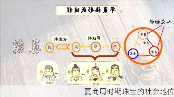 夏商周时期珠宝的社会地位