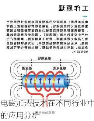 电磁加热技术在不同行业中的应用分析