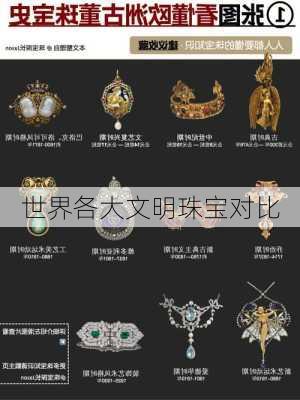 世界各大文明珠宝对比