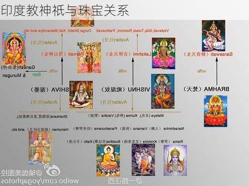 印度教神祇与珠宝关系