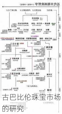 古巴比伦珠宝市场的研究