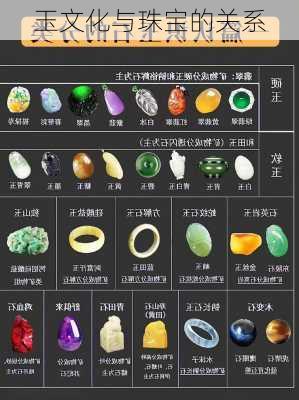 玉文化与珠宝的关系