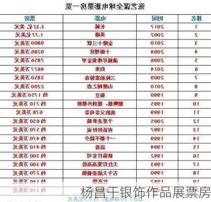 杨昌干银饰作品展票房
