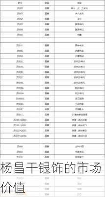 杨昌干银饰的市场价值