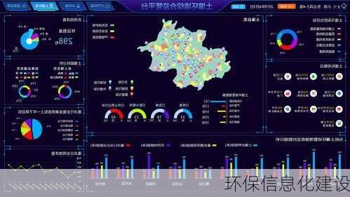 环保信息化建设