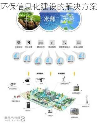 环保信息化建设的解决方案