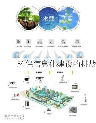 环保信息化建设的挑战