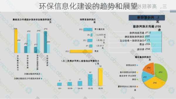环保信息化建设的趋势和展望