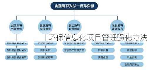 环保信息化项目管理强化方法