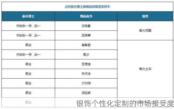 银饰个性化定制的市场接受度