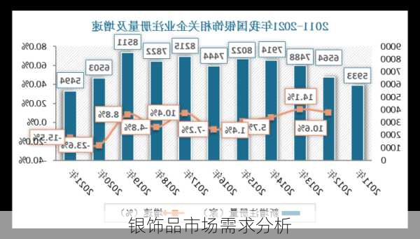 银饰品市场需求分析