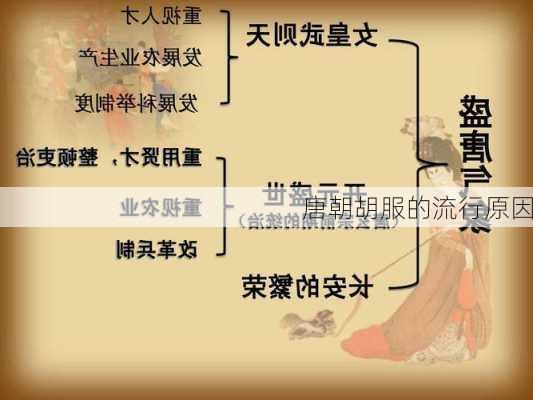 唐朝胡服的流行原因