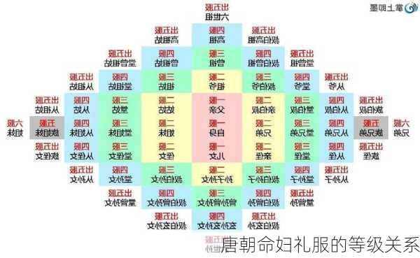 唐朝命妇礼服的等级关系