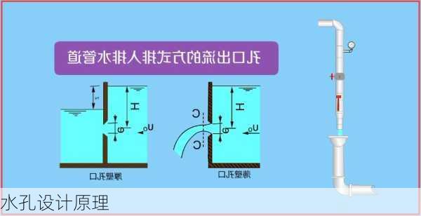 水孔设计原理