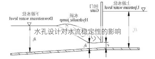 水孔设计对水流稳定性的影响