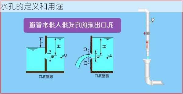 水孔的定义和用途