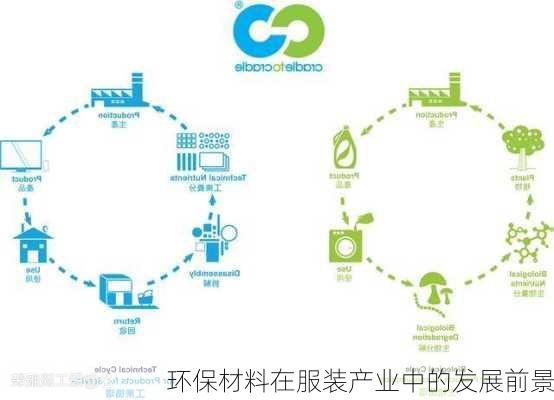 环保材料在服装产业中的发展前景