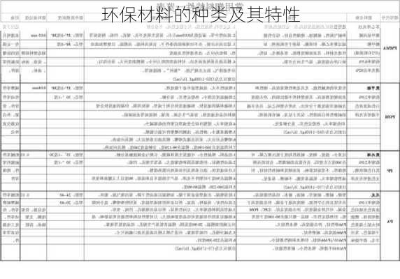 环保材料的种类及其特性