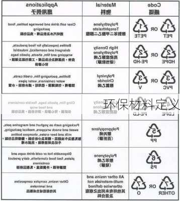 环保材料定义