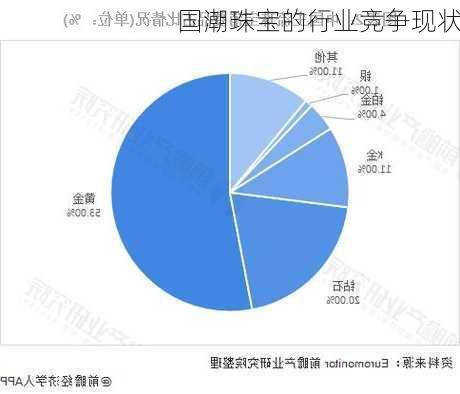 国潮珠宝的行业竞争现状