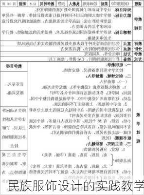 民族服饰设计的实践教学